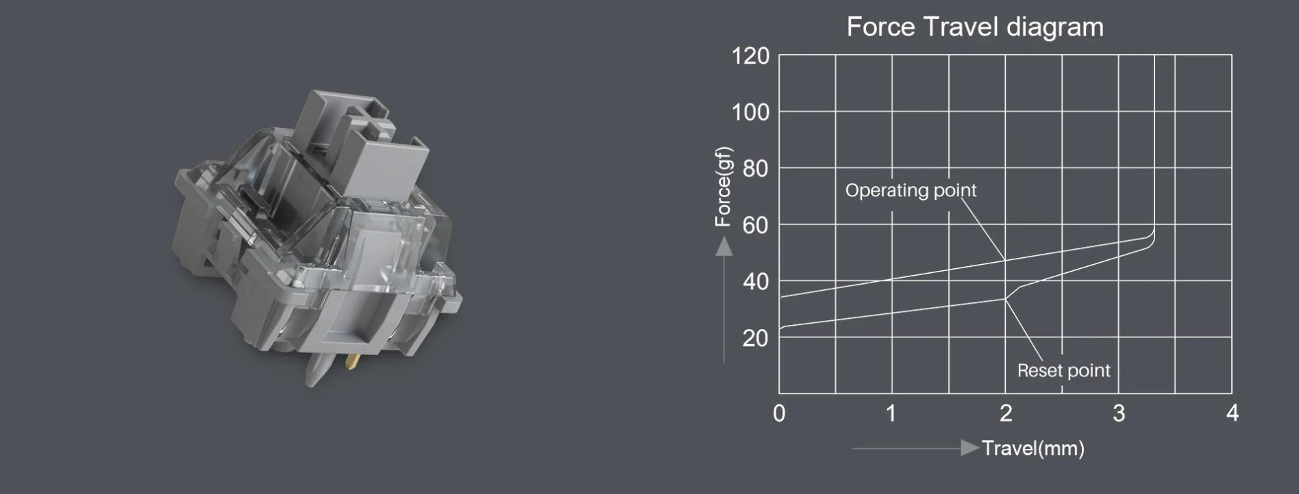 Akko V3 Pro Silver Switches (45 Pcs) - Image 3