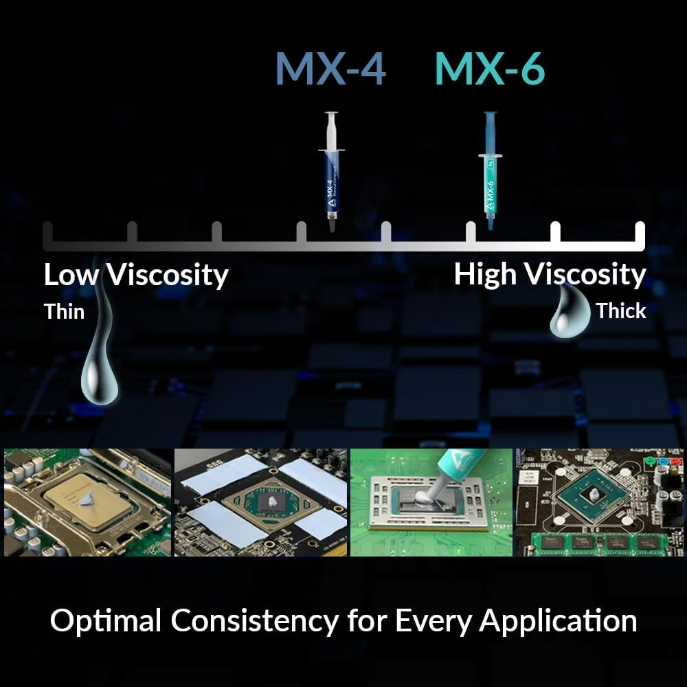 Arctic MX-6 (4g) Ultimate Performance Thermal Paste with 6 pcs. MX Cleaner (ACTCP00084A) - Image 2