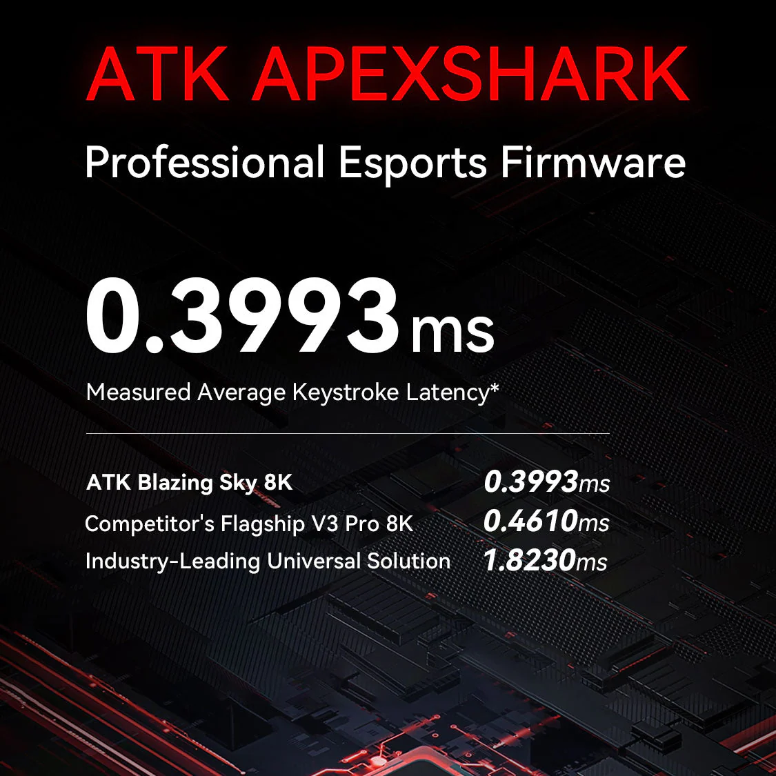 ATK Blazing Sky F1 Pro Max Lightweight Wireless Mouse (Black, White) - Image 4