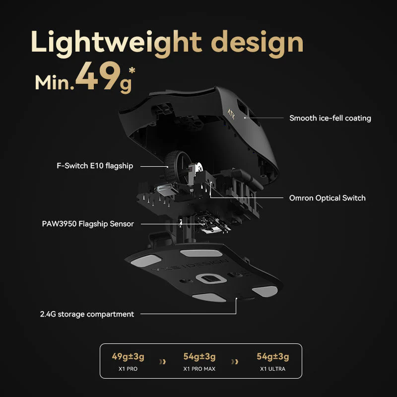 ATK Blazing Sky X1 Pro Max Lightweight Wireless Mouse (Black, White) - Image 5