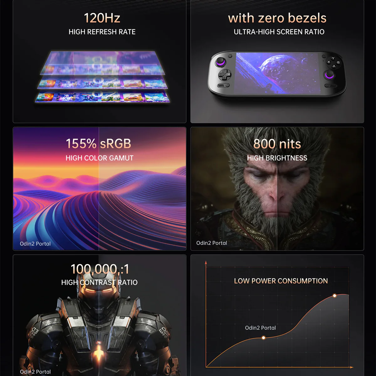 AYN Odin 2 Portal Base Snapdragon 8gen2 Processor 7" 1080P 120Hz OLED 3D Curved Touch Screen 8GB RAM + 128GB SSD Android 13 Handheld Gaming Console (Black) - Image 11