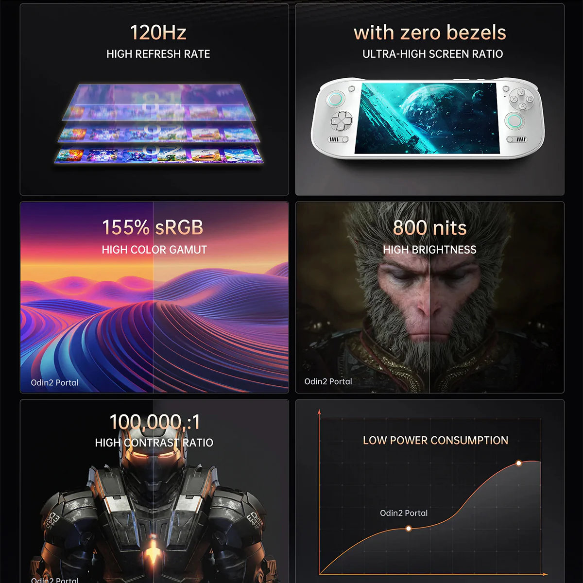 AYN Odin 2 Portal Pro Snapdragon 8gen2 Processor 7" 1080P 120Hz OLED 3D Curved Touch Screen 12GB RAM + 512GB SSD Android 13 Handheld Gaming Console (White) - Image 7