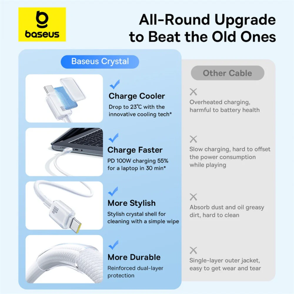 Baseus Crystal Fast Charging Data Cable USB-A to USB-C 100W (Moon White) (1M , 2M) - Image 9