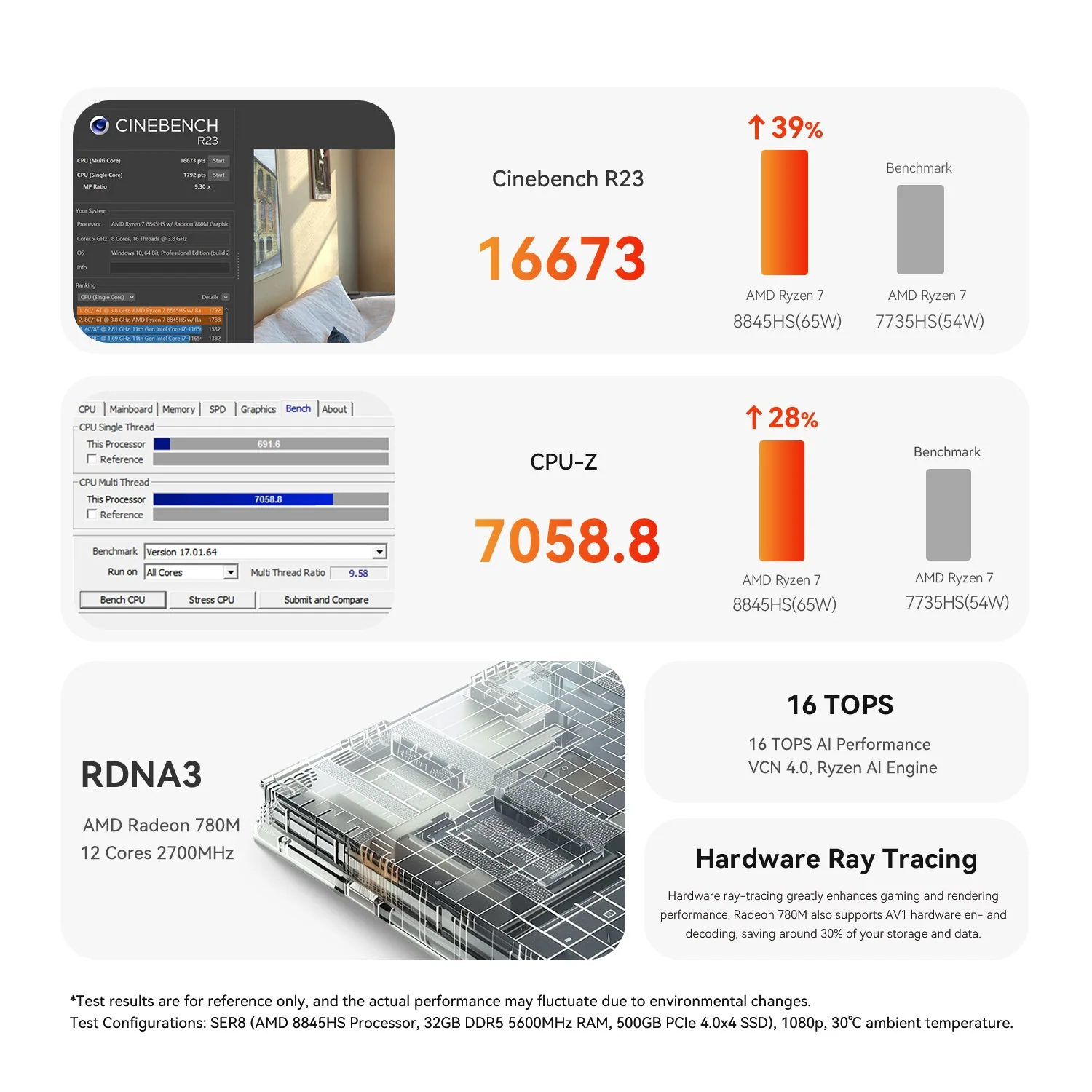 Beelink SER8 AMD Ryzen 7 8845HS Processor (32GB RAM+1TB SSD) (64GB RAM+2TB SSD) Windows 11 Pro Mini PC (Frost Silver, Space Grey) - Image 24