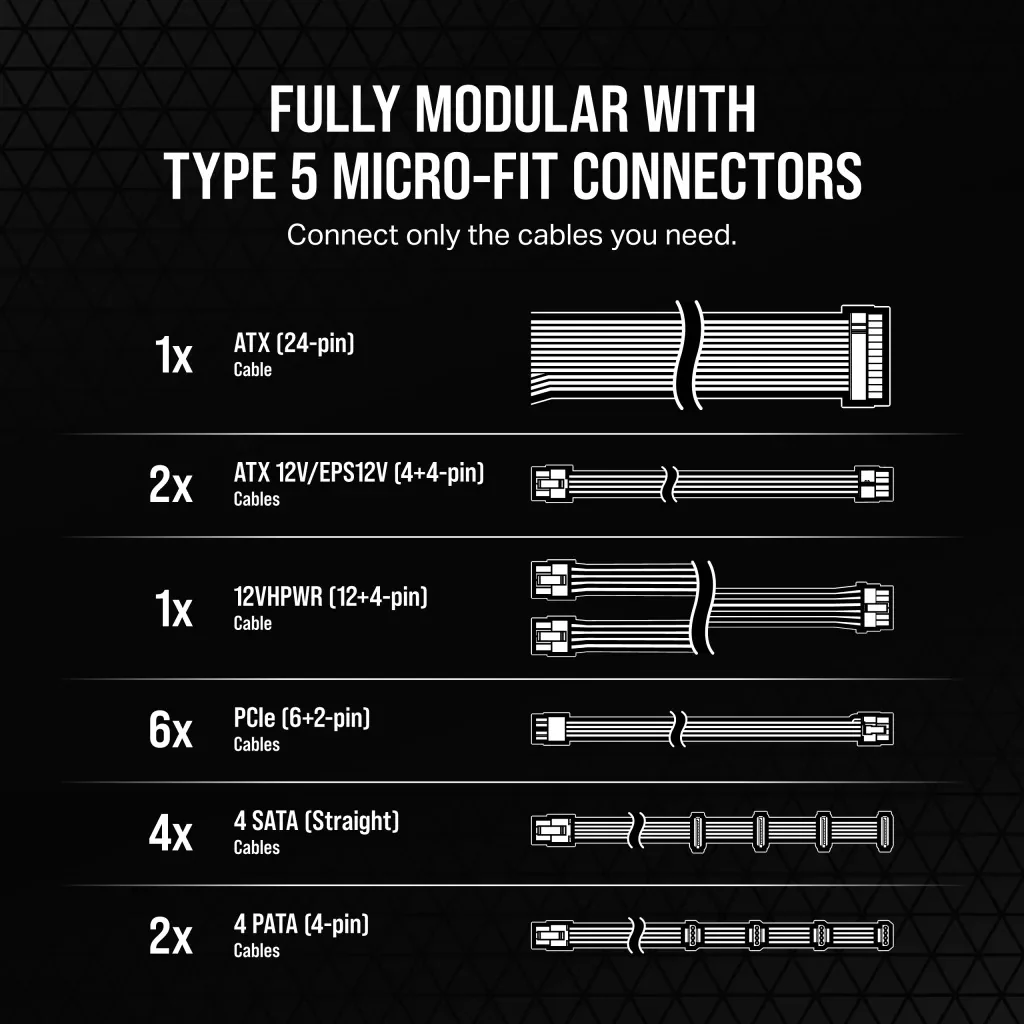Corsair RMx RM1200x Shift 1200W ATX 80 Plus Gold Fully-Modular ATX Power Supply (White) - Image 11