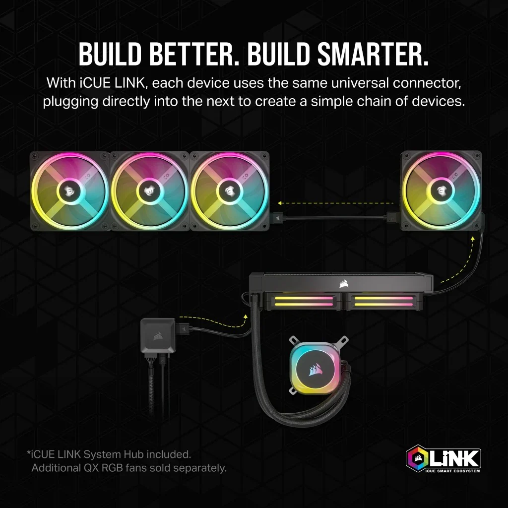 Corsair iCUE Link H100i RGB 240MM Liquid CPU Cooler (White) - Image 11