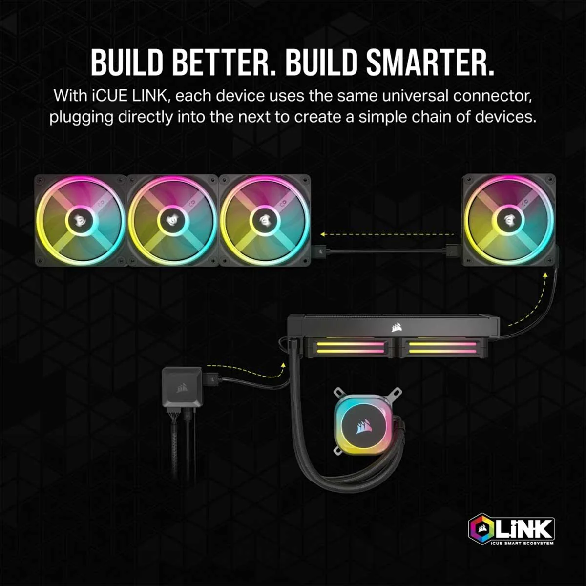 Corsair iCUE Link System Hub - Image 4