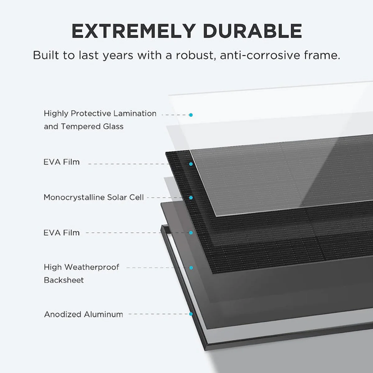 EcoFlow 400W Portable Solar Panel (Black) (SOLAR400W) - Image 2