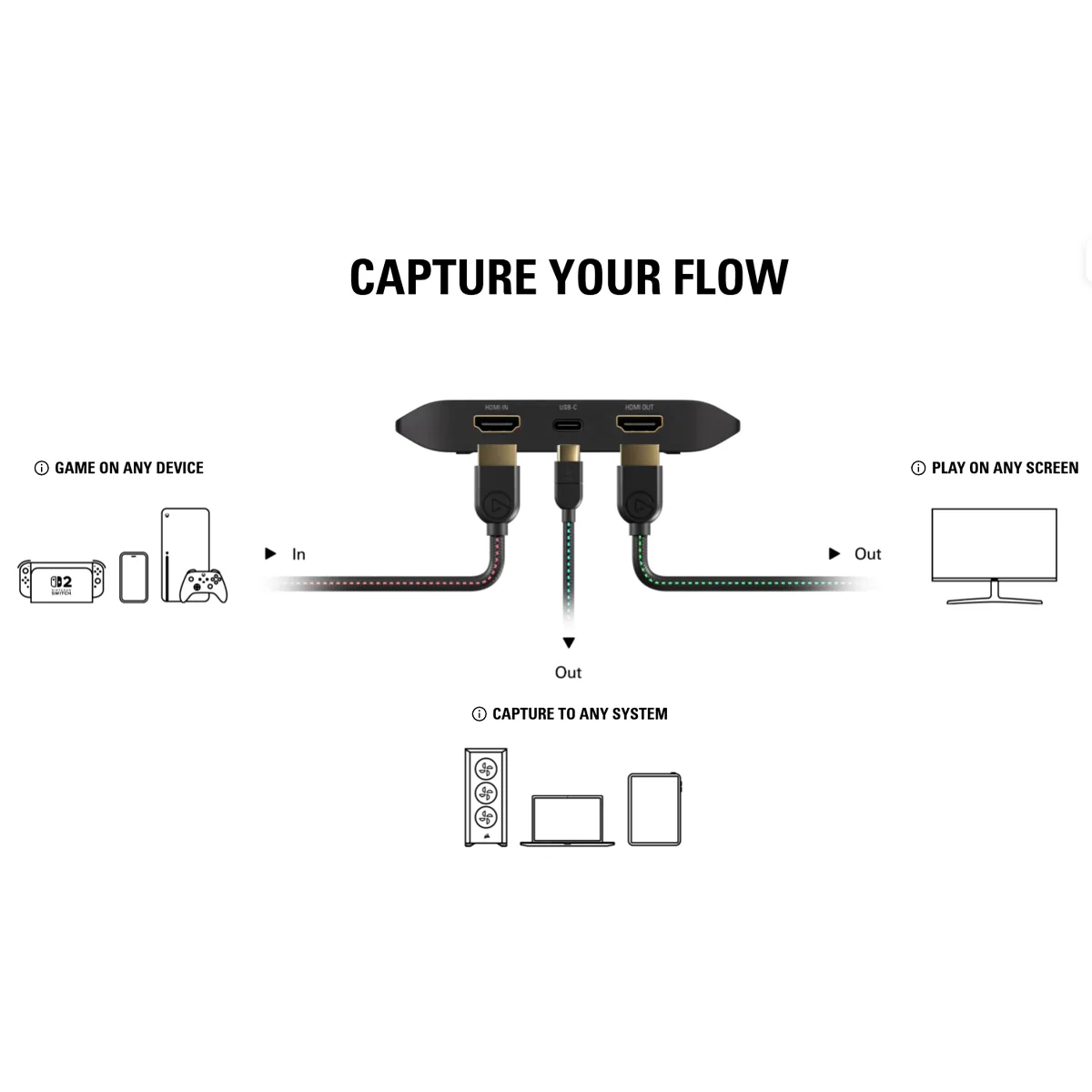 Elgato Game Capture 4K S (10GBR9901) - Image 3