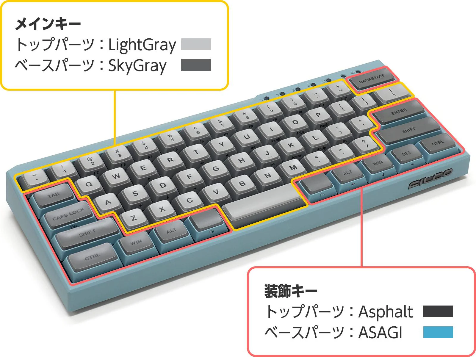Filco Majestouch MINILA-R Convertible Double Shot PBT 63 US ASCII Mechanical Keyboard ASAGI (MX Blue Switch) (FFBTR63MC/EAG) - Image 19