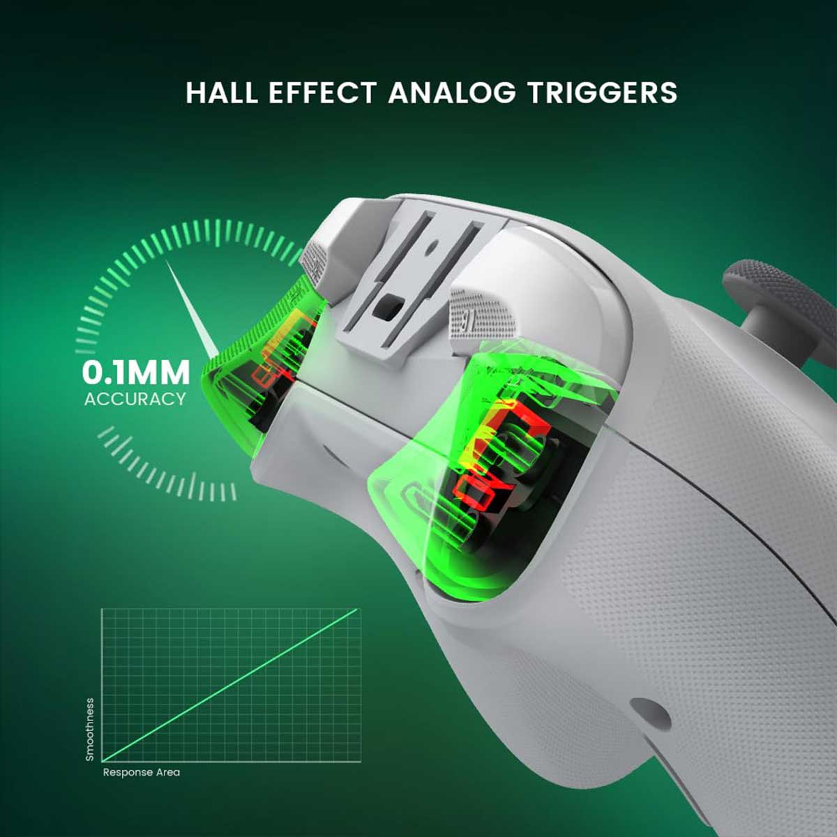Gamesir T4 Cyclone Pro Multi-Platform Wireless Gamepad with Hall Effect Sticks and Triggers (Twilight, Daybreak) - Image 9