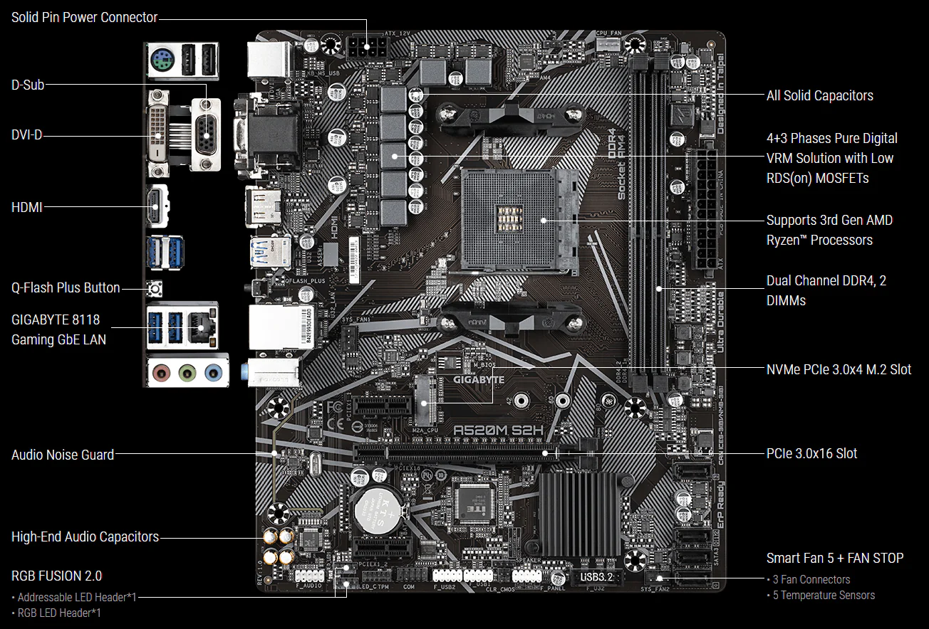 GIGABYTE A520M S2H Ultra Durable Motherboard - Image 5
