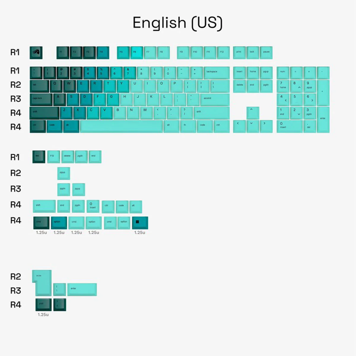 Glorious GPBT Gradient Keycaps (Grapefruit, Nebula, Ocean, Rain Forest, Celestial Fire, Celestial Ice) - Image 14