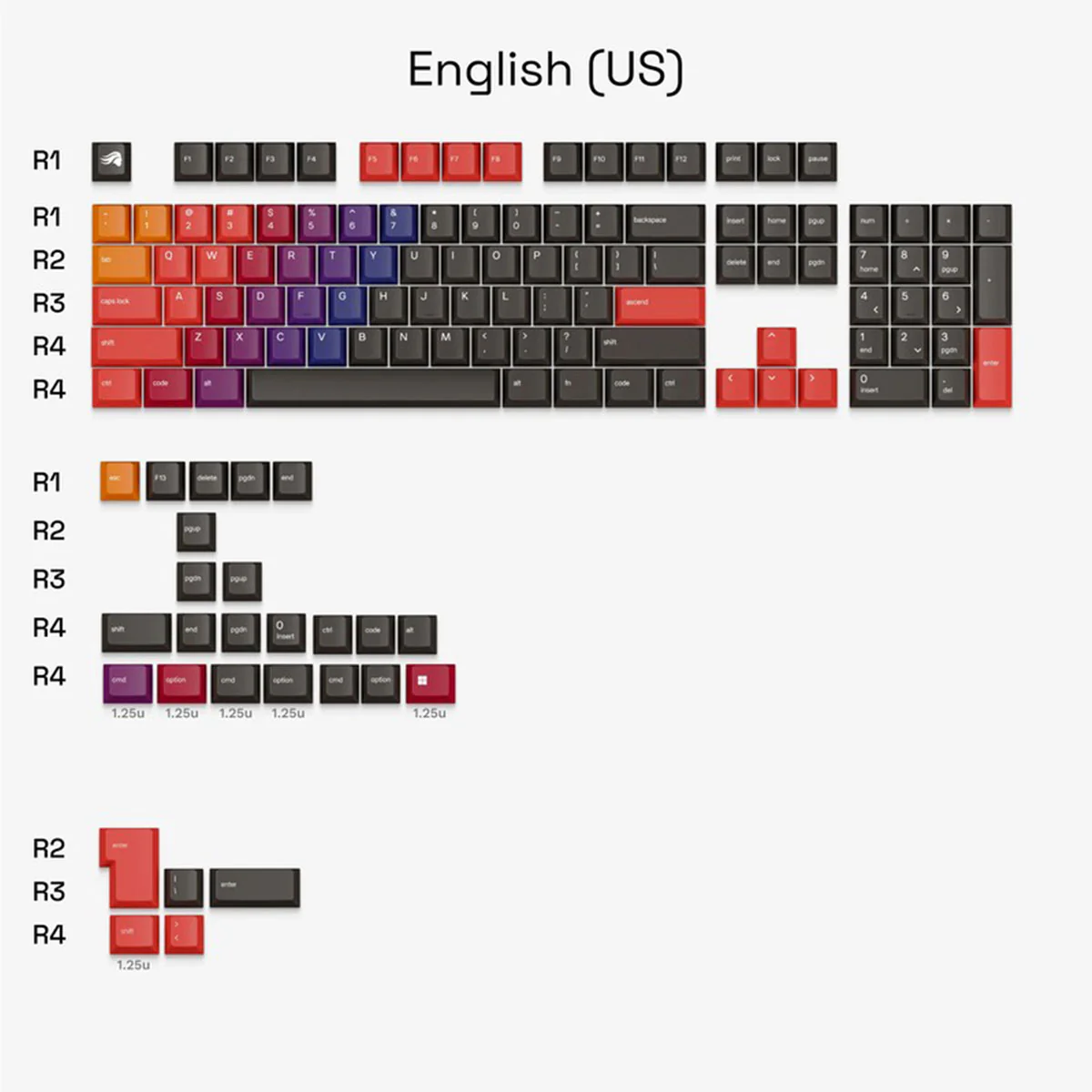 Glorious GPBT Gradient Keycaps (Grapefruit, Nebula, Ocean, Rain Forest, Celestial Fire, Celestial Ice) - Image 18