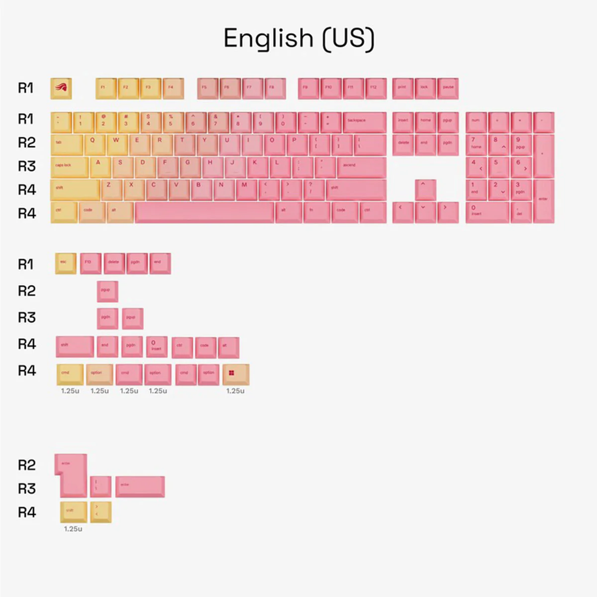 Glorious GPBT Gradient Keycaps (Grapefruit, Nebula, Ocean, Rain Forest, Celestial Fire, Celestial Ice) - Image 2