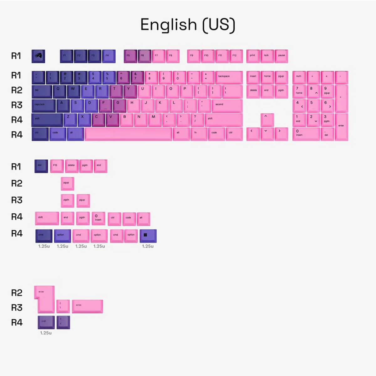 Glorious GPBT Gradient Keycaps (Grapefruit, Nebula, Ocean, Rain Forest, Celestial Fire, Celestial Ice) - Image 6