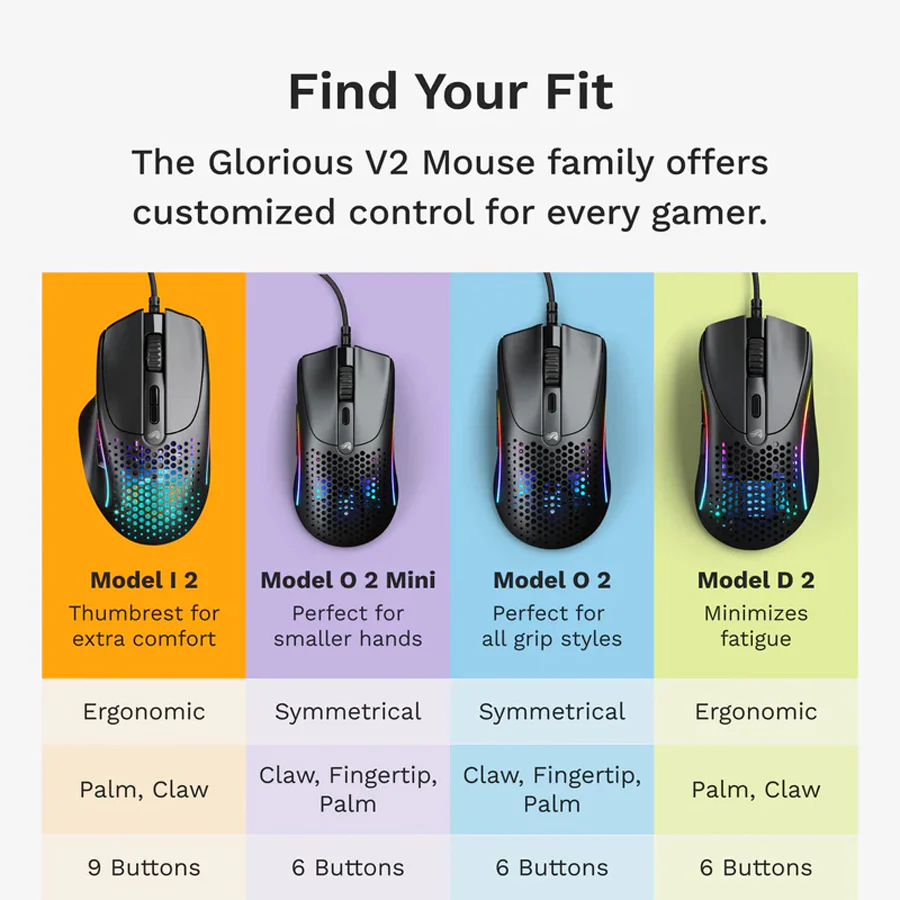 Glorious Model I 2 Wired Ultralight Multi-Genre Gaming Mouse (Black, White) - Image 13