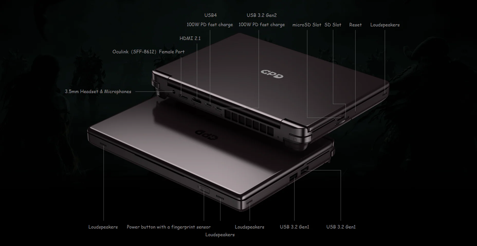 GPD Win Max 2 2023 AMD Ryzen 7 7840U 10.1" WQXGA QHD+ (2560x1600) IPS 64GB RAM LPDDR5X-7500MT/S 2TB SSD AMD Radeon 780M Graphics (RDNA3) Windows 11 Handheld Gaming PC + Win Max 2 Protection Case - Image 6