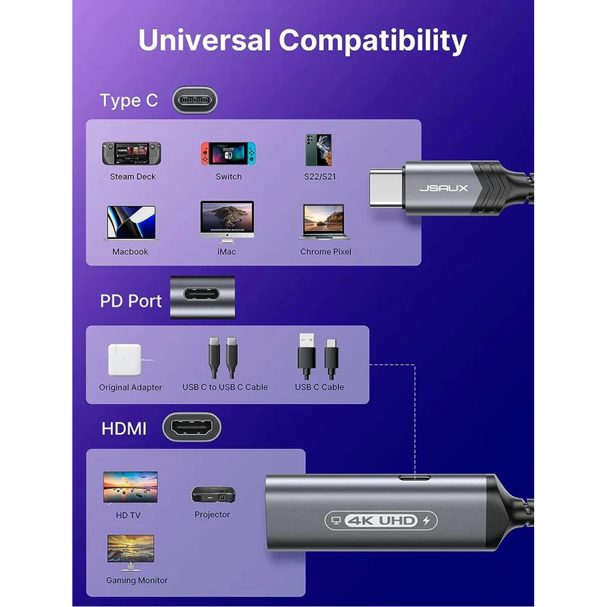 JSAUX 2-in-1 USB-C to 4K 60Hz HDMI Charging Adapter (Grey) (HB0201) - Image 8