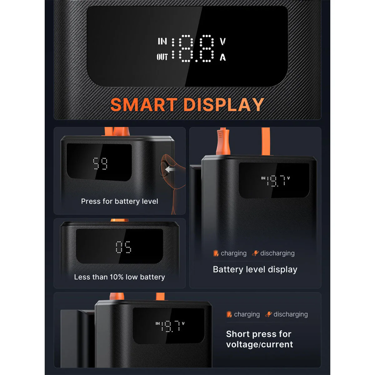 JSAUX 65W Fast Charging 20000mAh Portable Power Bank (Black) (PB6501) - Image 5