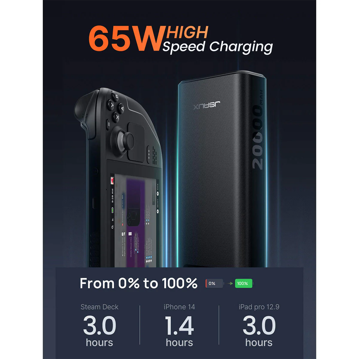 JSAUX 65W Fast Charging 20000mAh Portable Power Bank (Black) (PB6501) - Image 7