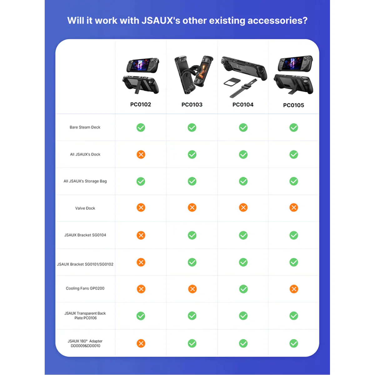 JSAUX ModCase for Steam Deck/ Steam Deck OLED (Black) (PC0104) (Basic Set, Cooler Kit, Hub Kit, Power Bank Kit) - Image 14