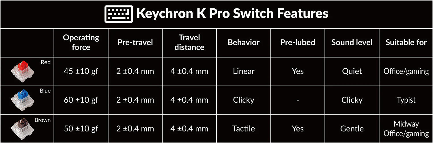 Keychron K4 Pro QMK/Via Hot-Swappable White Backlight Wireless Mechanical Keyboard (K Pro Mechanical Red Switch) (K4P-G1) - Image 9