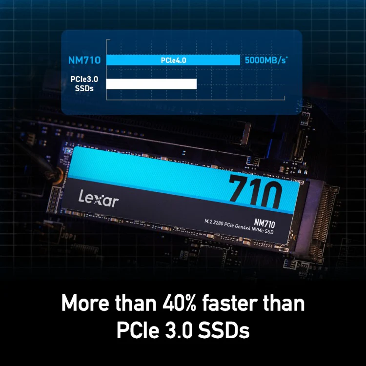 Lexar NM710 M.2 2280 5000MB/s Read PCIe Gen4x4 NVMe SSD (500GB, 1TB) - Image 5