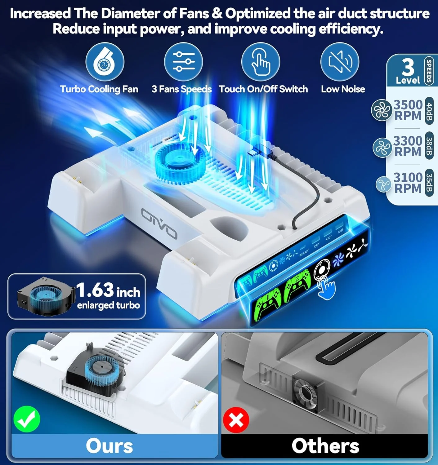 OIVO Cooling Stand with Dual Controller Charger for PS5 / PS5 Slim / PS5 Pro (White) (IV-P5329X-PRO) - Image 4