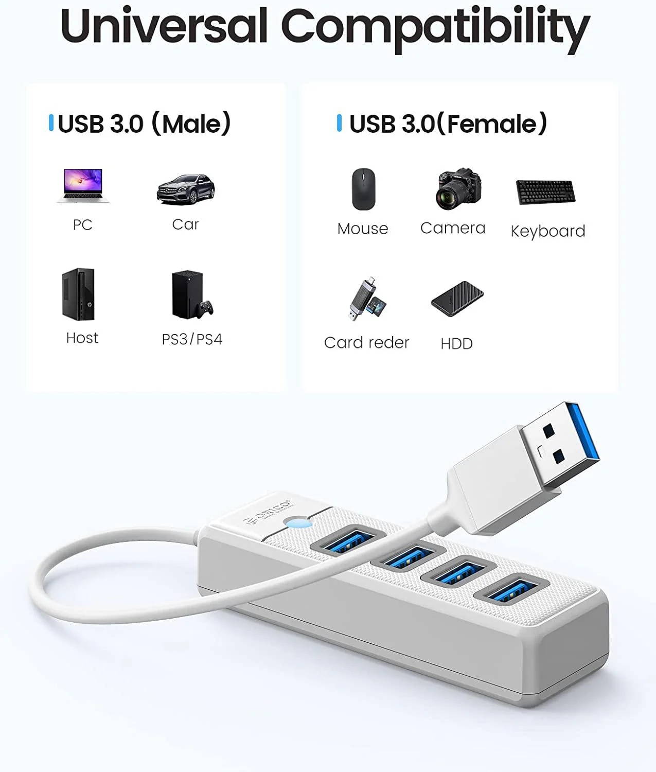 Orico 4-Port USB 3.0 Hub (White) (PW4U-U3-015-WH-EP) - Image 2