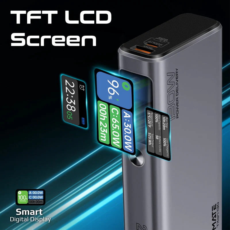 Promate Titan-130 20000mAh Sleek 130W Multi-Port Power Delivery Power Bank with TFT LCD Screen - Image 11