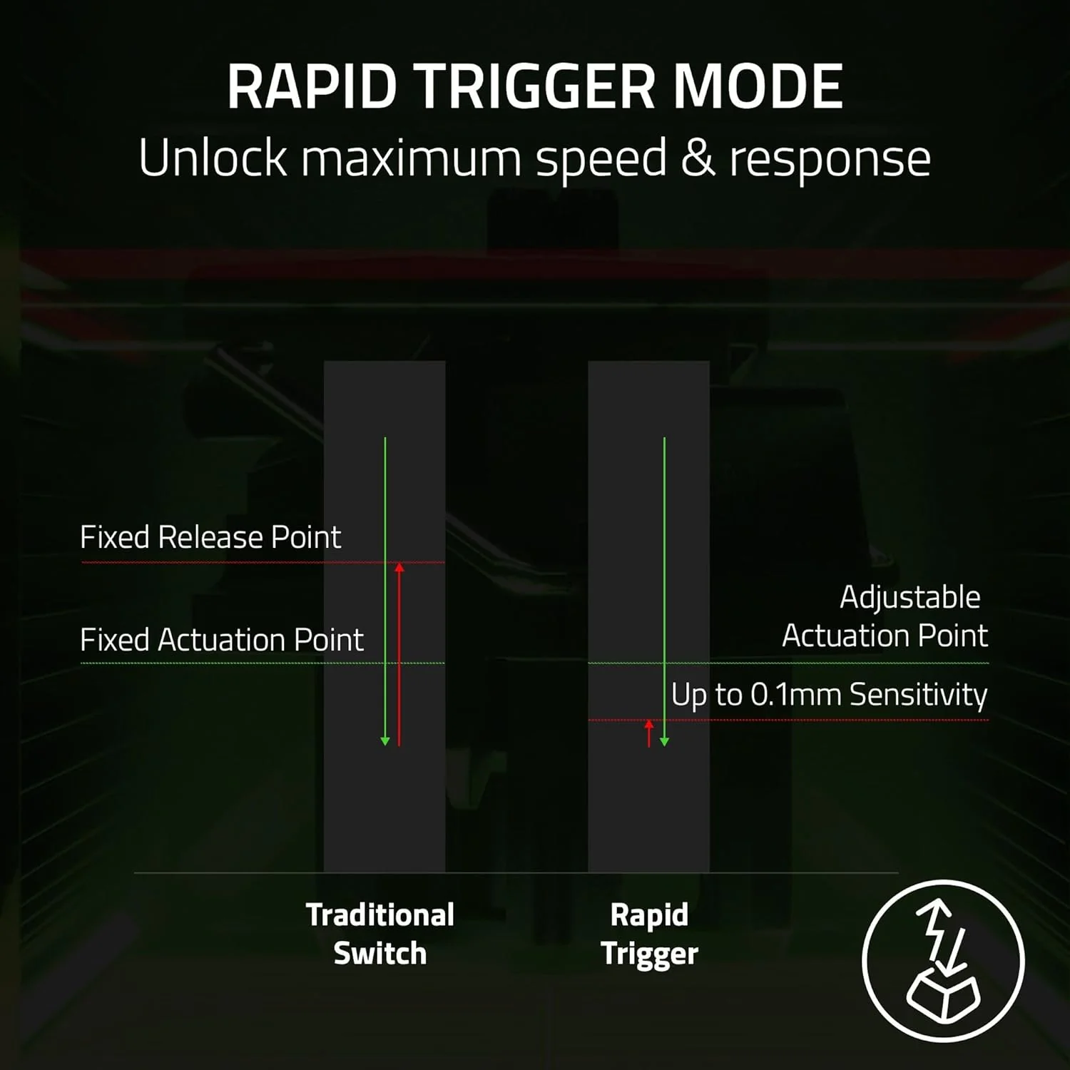 Razer Huntsman V3 Pro Tenkeyless Analog Optical Esports Keyboard (Counter-Strike 2 Ed.) - Image 5