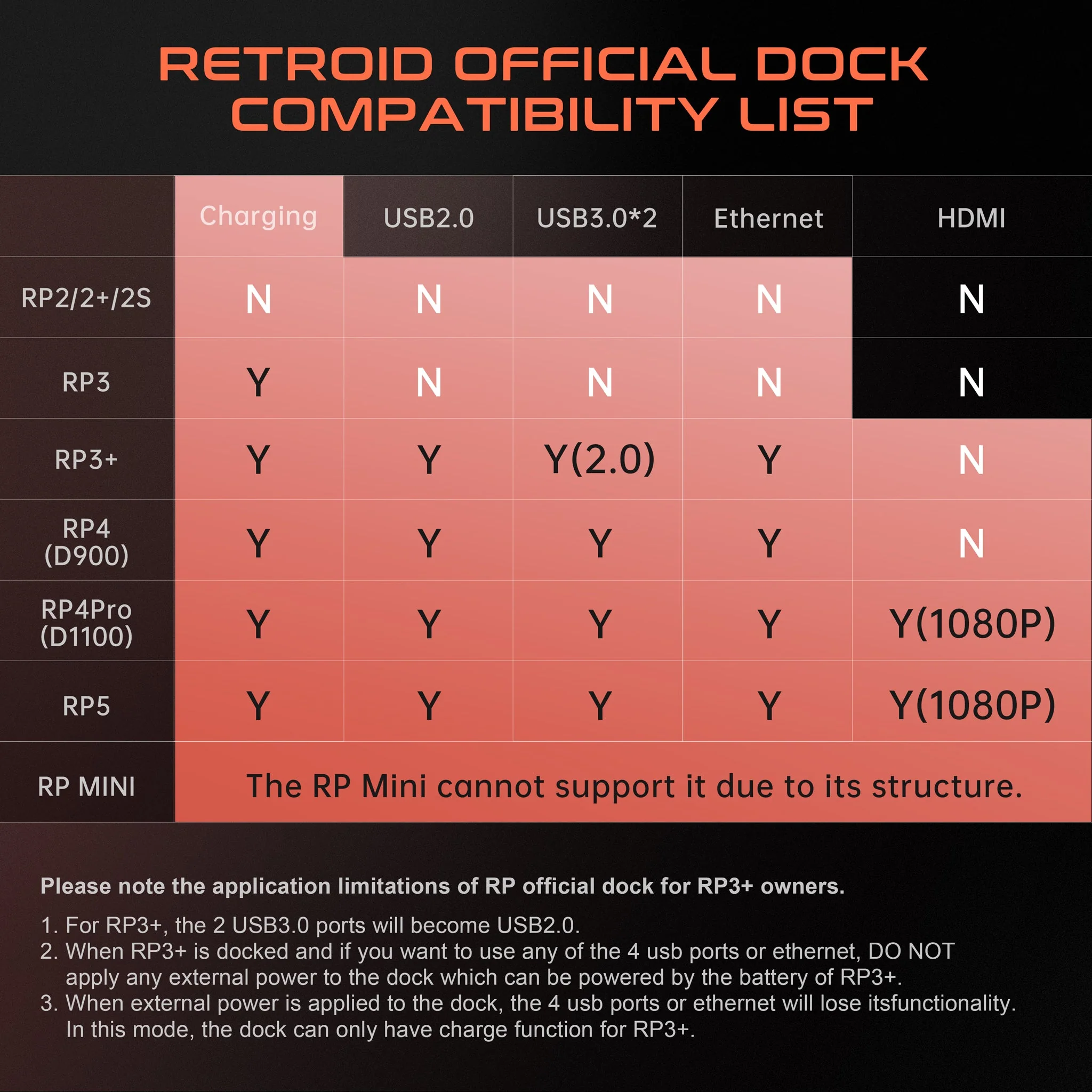 Retroid Pocket 7-in-1 USB-C 4k@60Hz Multi-Function Gaming Dock - Image 5