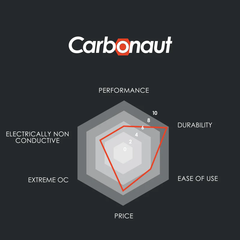 Thermal Grizzly Carbonaut Ultra High Performance Carbon Thermal Pad 32x32x0.2mm (TG-CA-32-32-02-R) - Image 3
