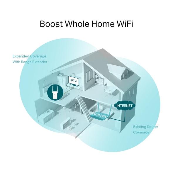 TP-Link AC750 Dual-Band Mesh Wi-Fi Extender (White) (RE215) - Image 6