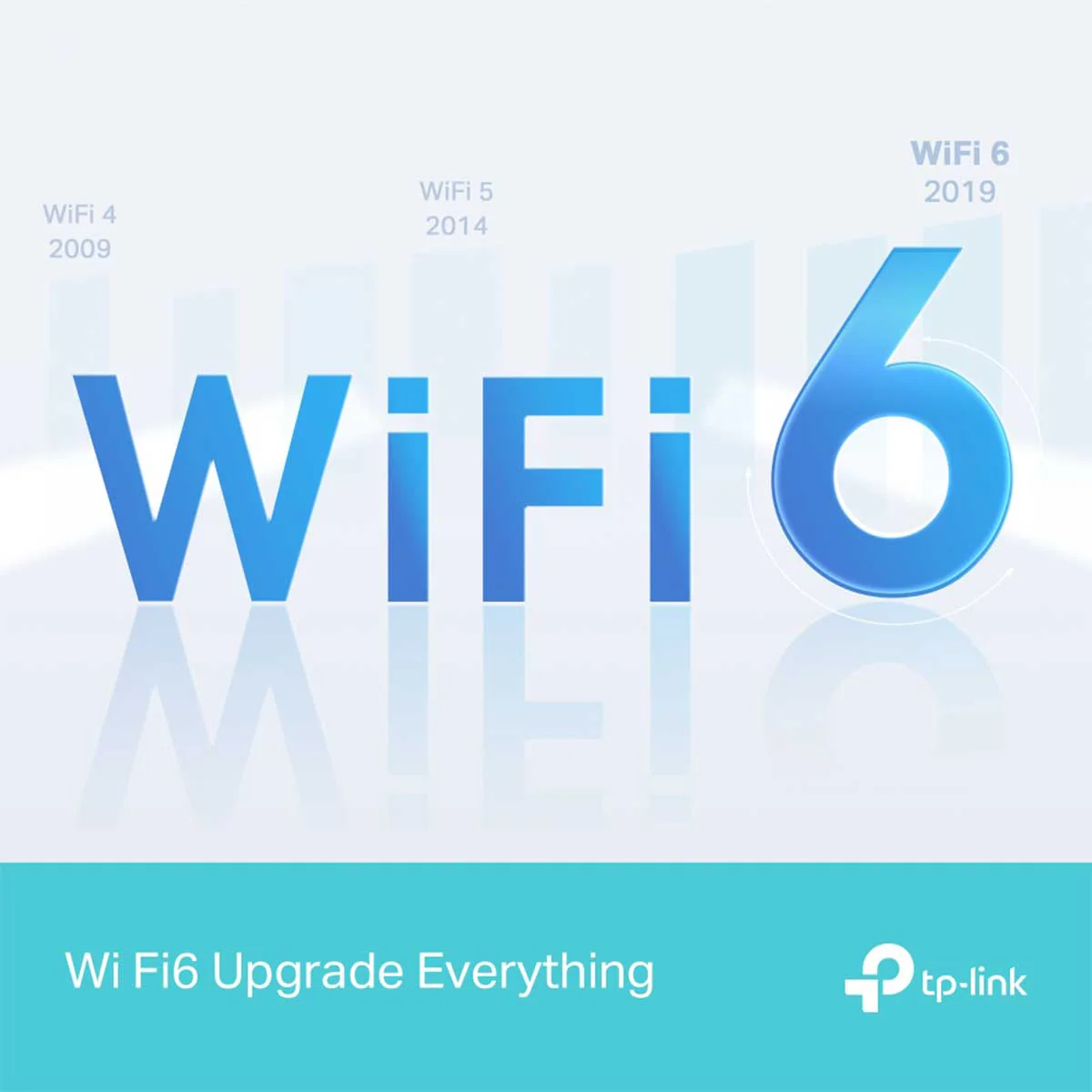 TP-Link AX1500 Next-Gen WiFi 6 Router (Archer AX12) - Image 5