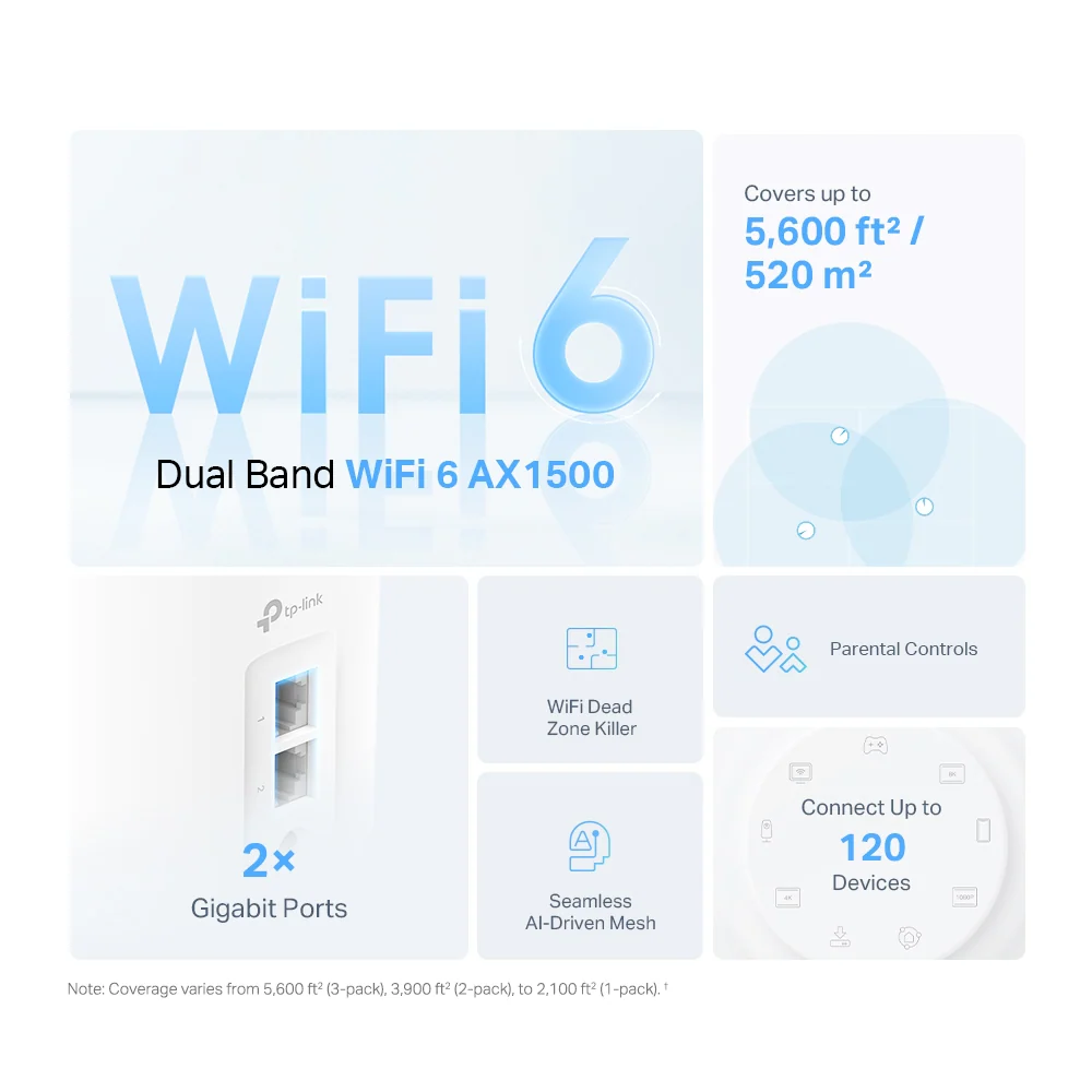 TP-Link AX1500 Whole Home Mesh WIFI-6 Sytem (Deco X10 1-Pack) - Image 5