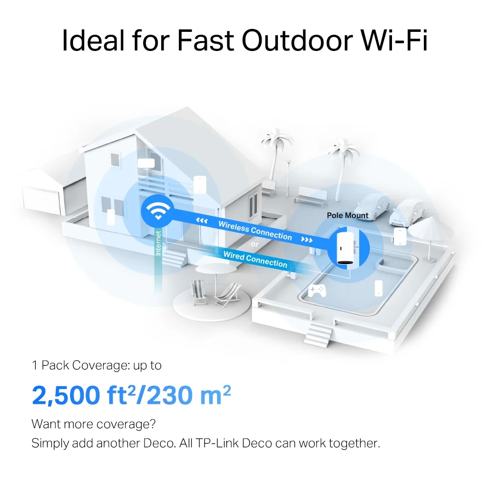TP-Link AX3000 Outdoor/Indoor Mesh WiFi (Deco X50-Outdoor) (1-Pack) - Image 4