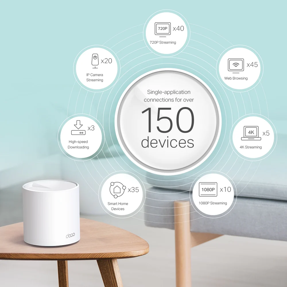 TP-Link AX5400 Whole Home Mesh Wi-Fi 6 System (Deco X60) (2-Pack) - Image 5