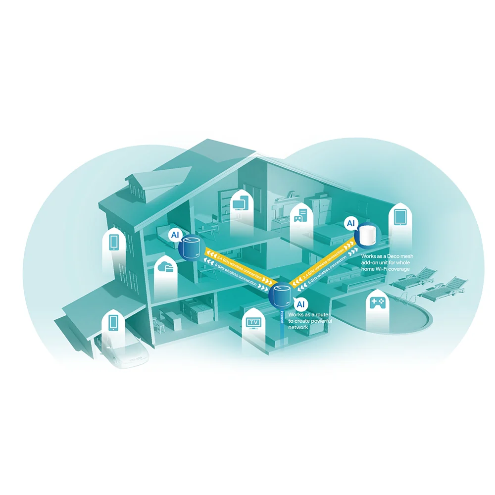 TP-Link AX5400 Whole Home Mesh Wi-Fi 6 System (Deco X60) (2-Pack) - Image 6