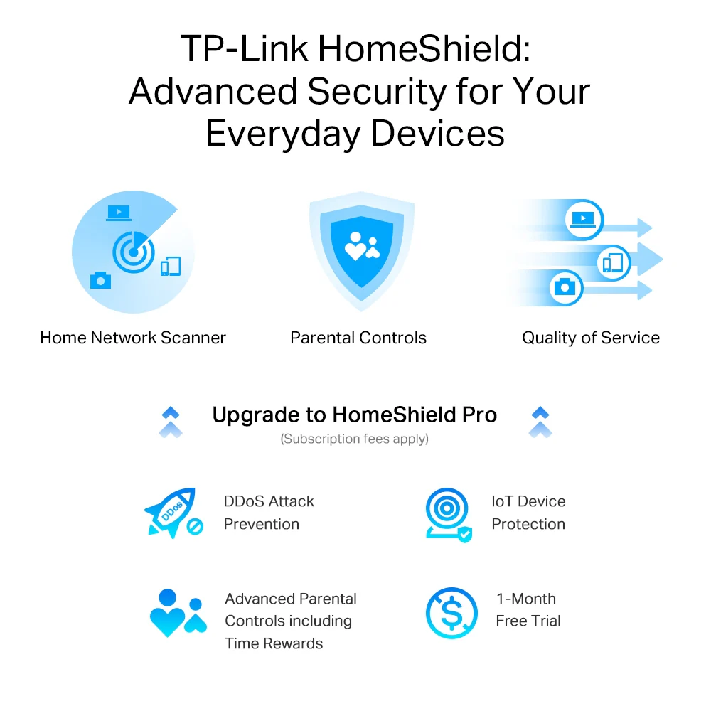 TP-Link AX6000 8-Stream Wi-Fi 6 Router With 2.5G Port (Archer AX80) - Image 3