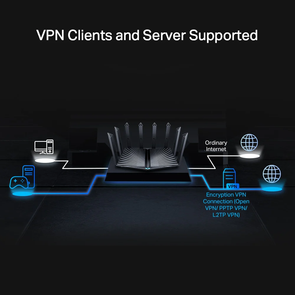 TP-Link AX6000 8-Stream Wi-Fi 6 Router With 2.5G Port (Archer AX80) - Image 4
