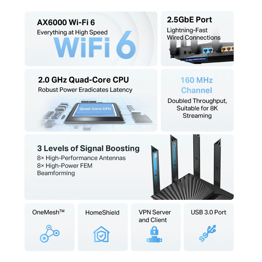 TP-Link AX6000 8-Stream Wi-Fi 6 Router With 2.5G Port (Archer AX80) - Image 5
