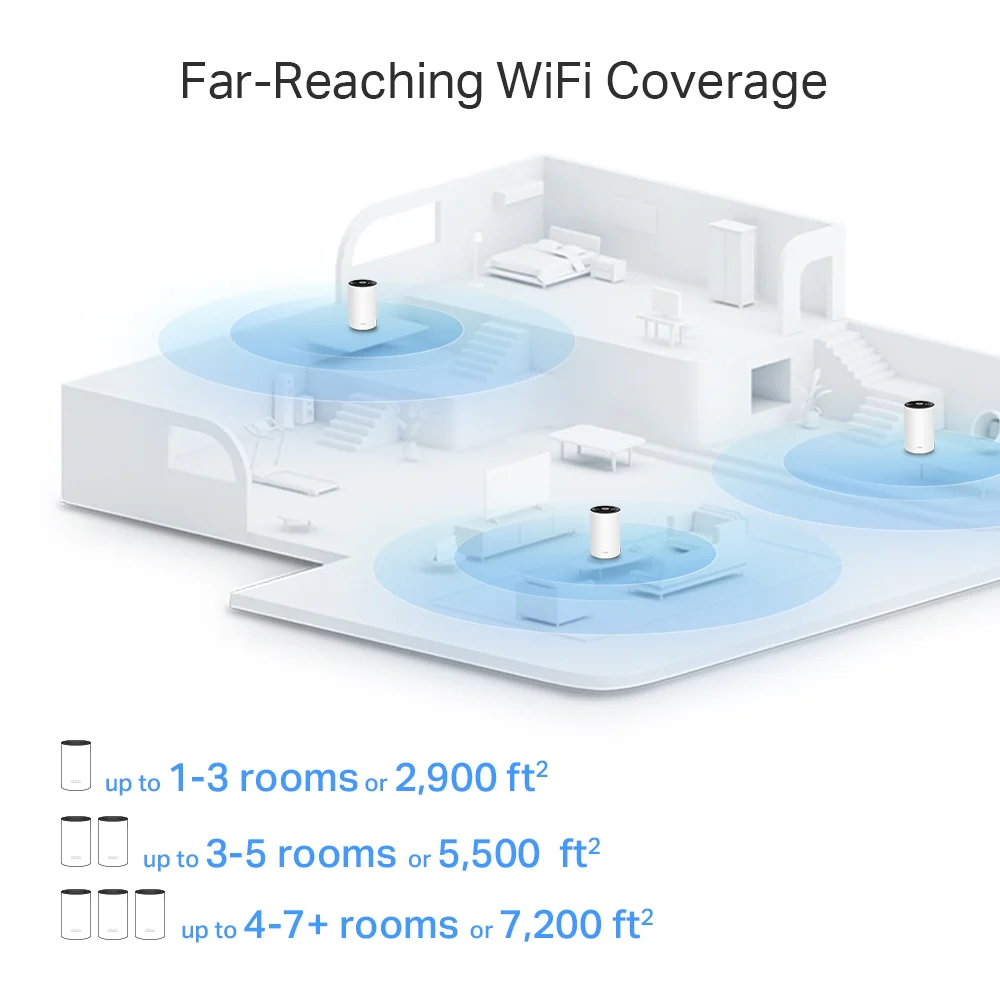 TP-Link AX6000 Whole Home Mesh Wi-Fi 6 System (Deco X80) (2-Pack) - Image 5