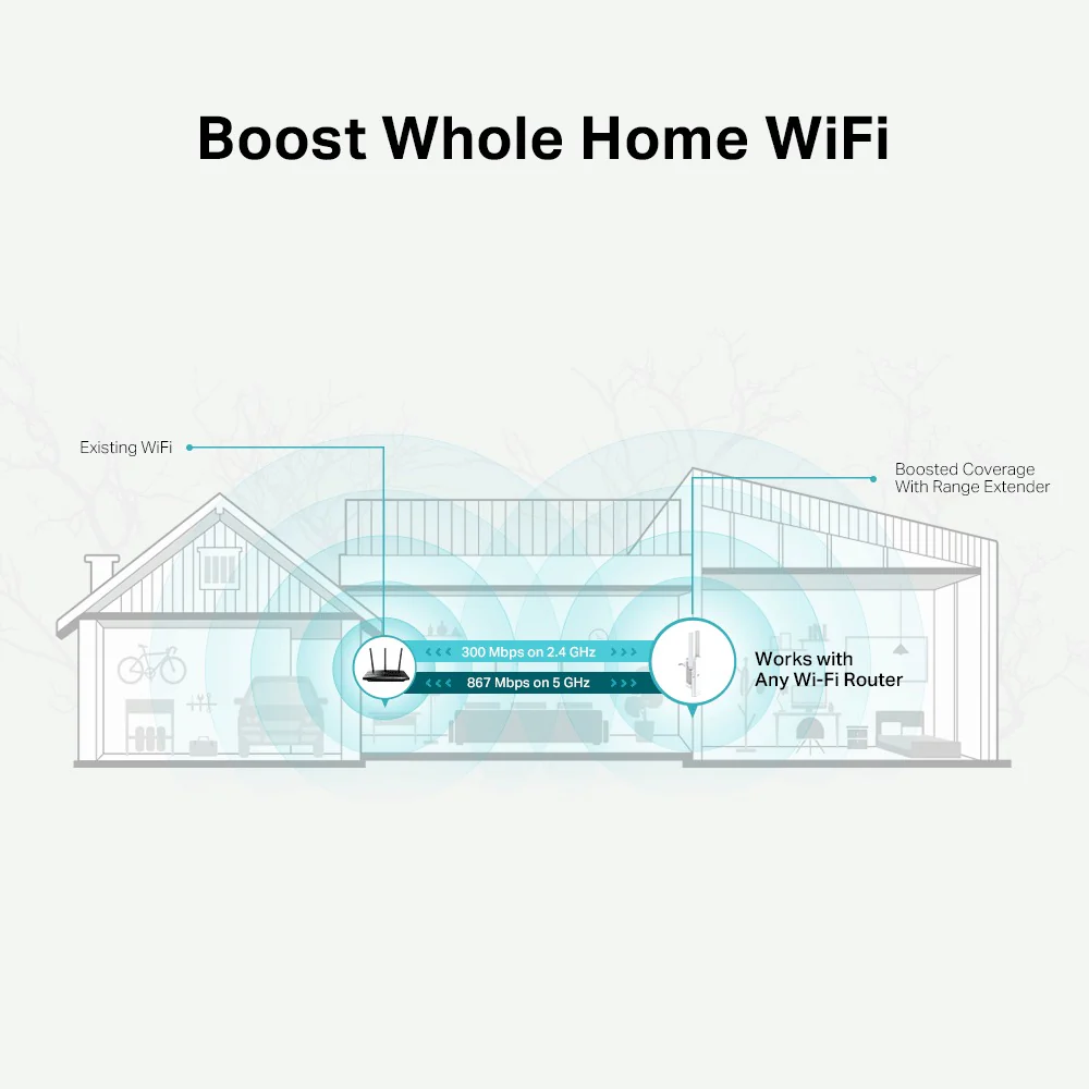 TP-Link RE315 AC1200 Mesh Wi-Fi Range Extender - Image 5