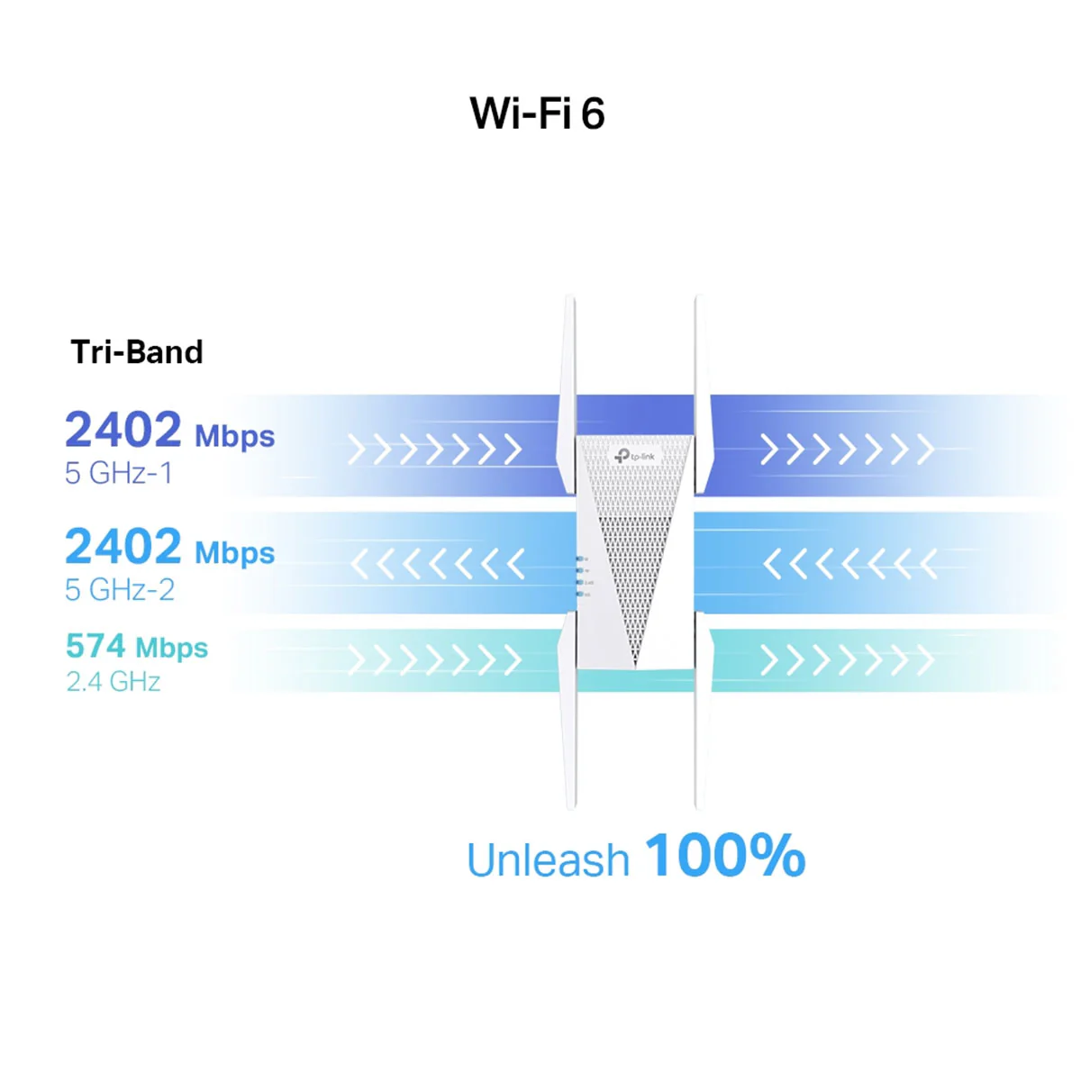 TP-Link RE815X AX5400 Tri-Band Wi-Fi 6 Range Extender - Image 4