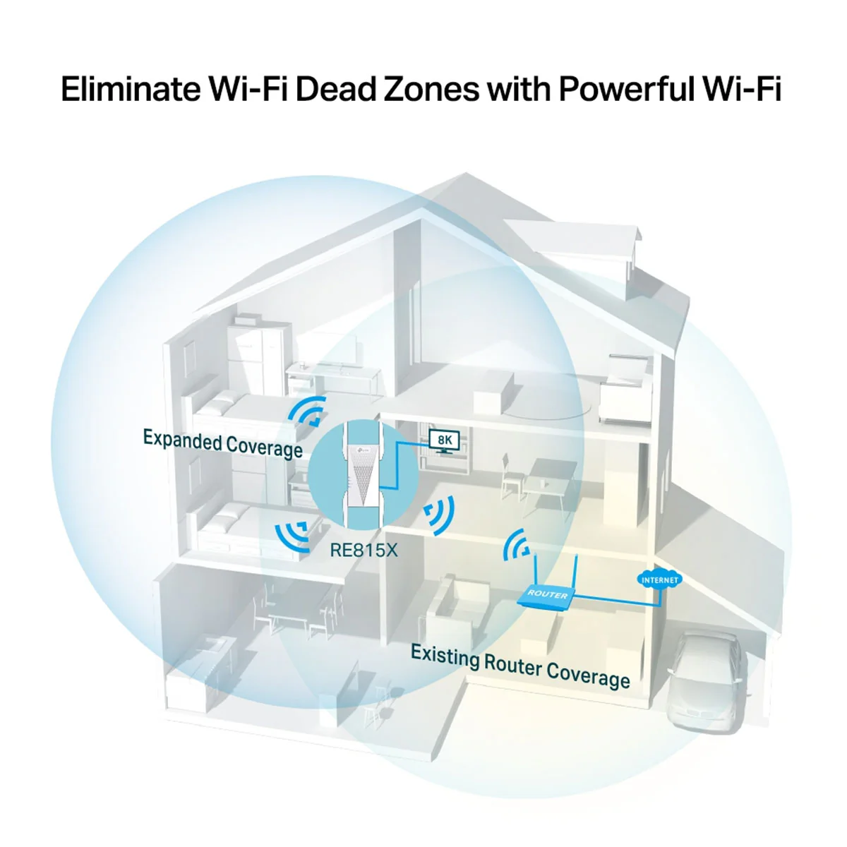 TP-Link RE815X AX5400 Tri-Band Wi-Fi 6 Range Extender - Image 5