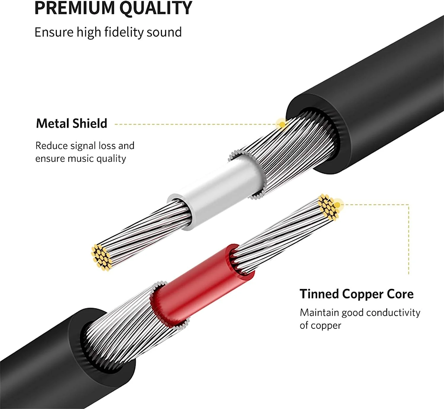 Ugreen 2 RCA Male To 2 RCA Male Audio Cable - 1.5M (Black) (AV104/10517) - Image 2