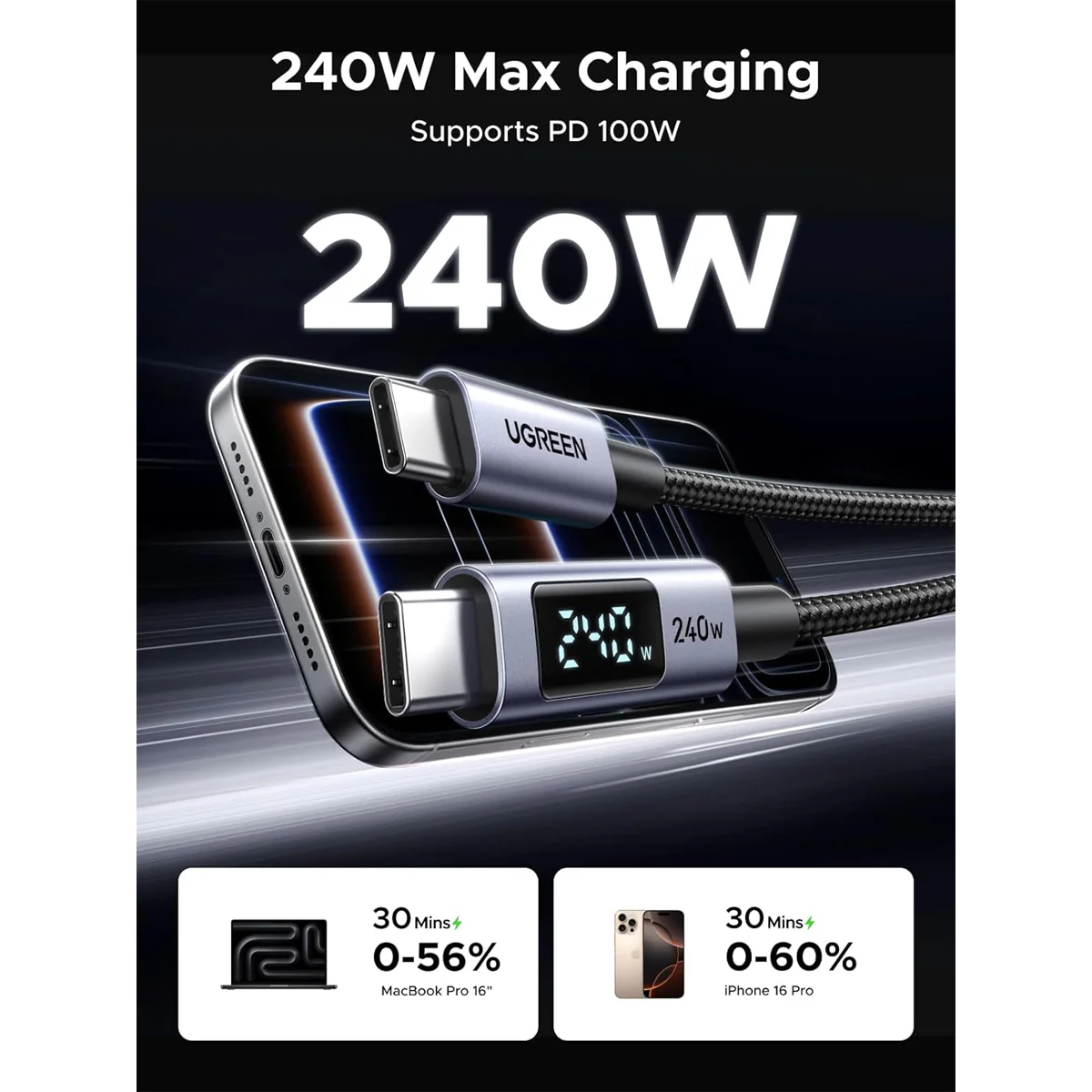 Ugreen 240W USB-C to USB-C PD Fast Charging Cable - (1m, 2m, 3m) (L530/65866, 65867, 65868) - Image 4