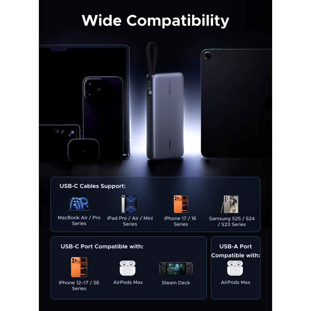 Ugreen 25000mAh 165W Power Bank with Built-in Cable (Space Grey) (PB552/55995B) - Image 9